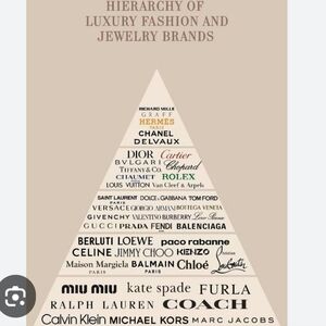 Luxury Brand Pyramid Poster